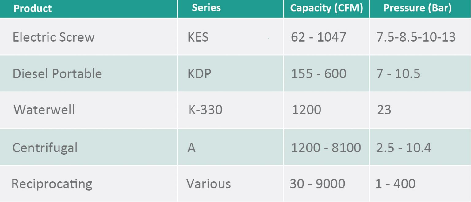 High-Performance Compressors | Kirloskar South Africa